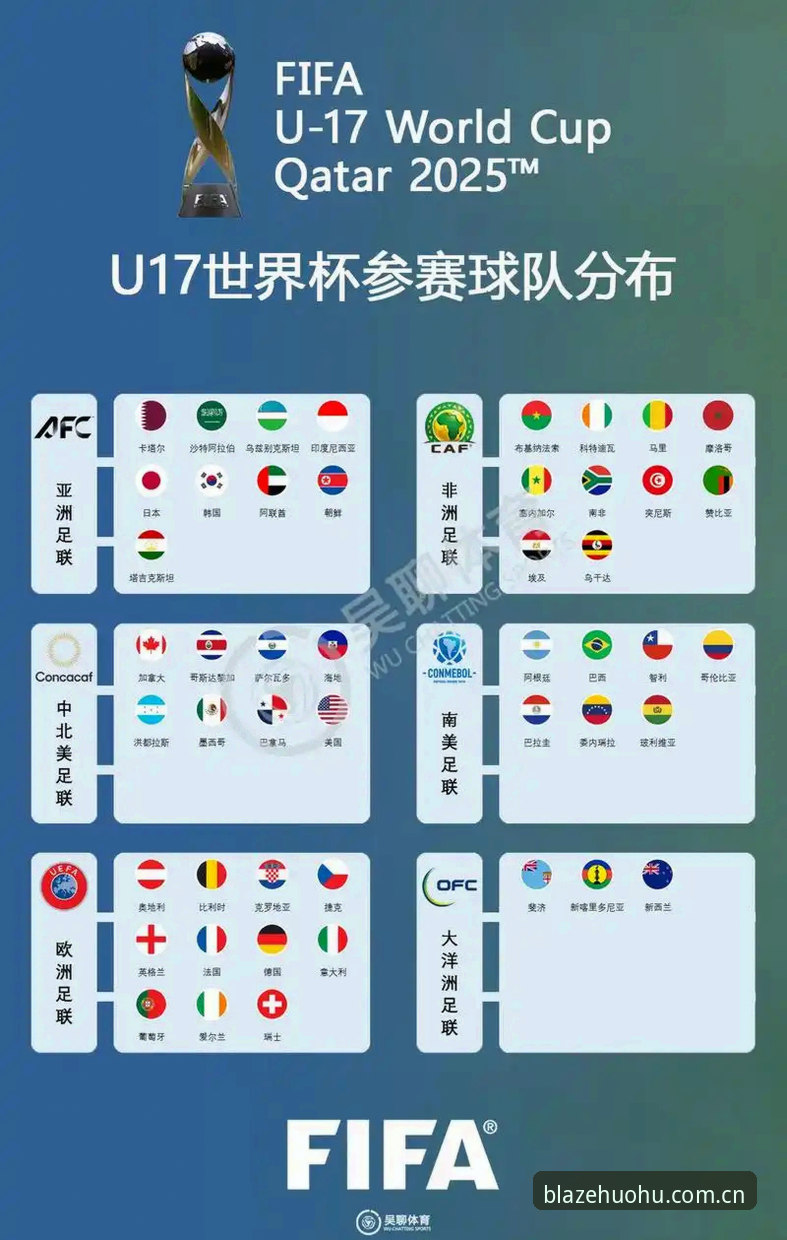 火狐体育最新版下载安全吗 U17世界杯抽签结果详解及火狐体育平台观赛指南